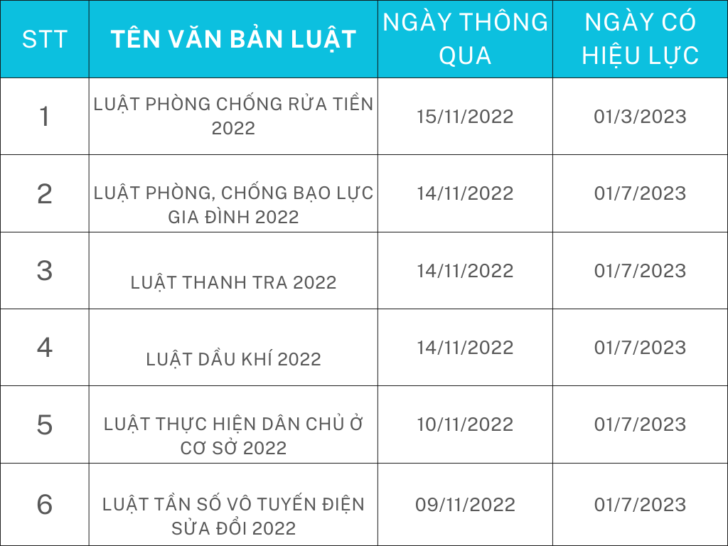 6 luật mới thông qua Kỳ họp thứ 4, Quốc hội khóa XV