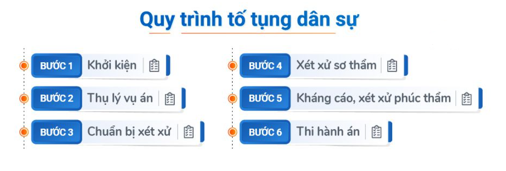 tố tụng
