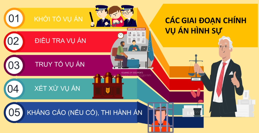 viện kiểm sát